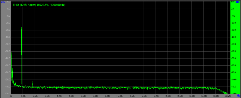 AD812 2Vpp.png (32.2 Кіб) Переглянуто 48125 разів AD812 2Vpp