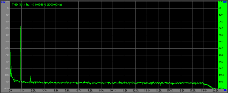 NE5532 2Vpp.png (32.15 Кіб) Переглянуто 48125 разів NE5532 2Vpp