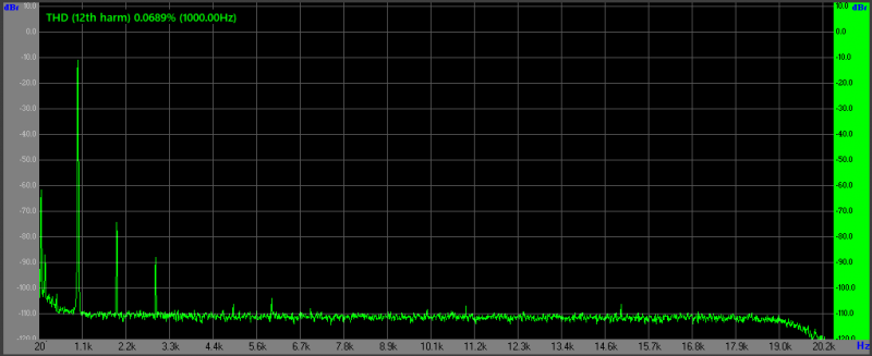 NE5532 10Vpp.png (32.68 Кіб) Переглянуто 23584 разів NE5532 10Vpp