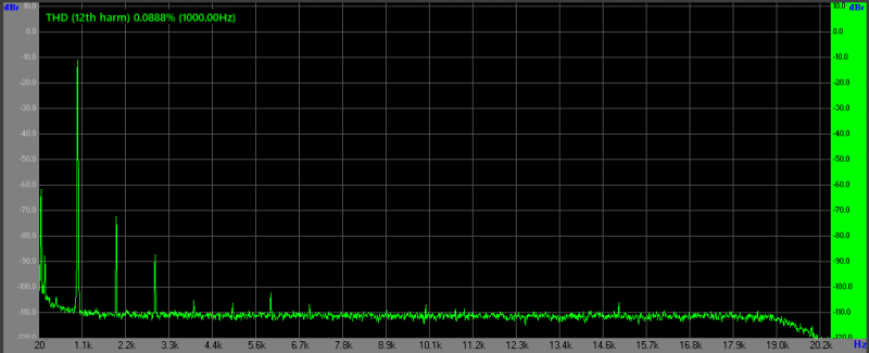 NJM2068 10Vpp.png (32.39 Кіб) Переглянуто 18925 разів NJM2068 10Vpp