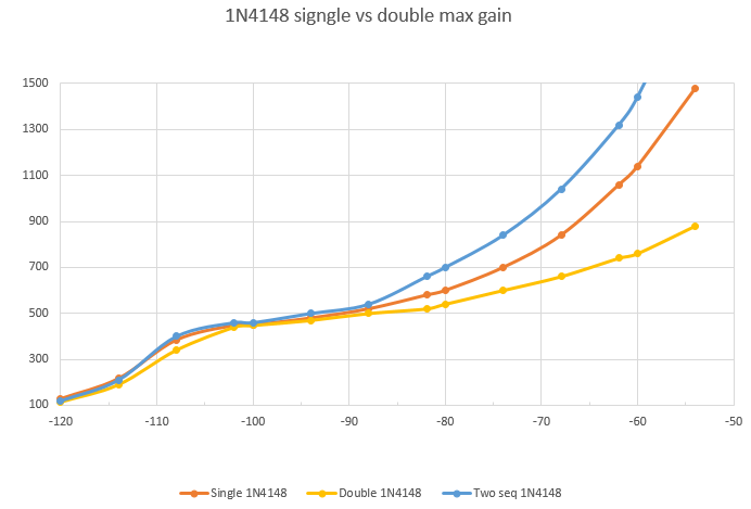 AGC single vs double diodes.png