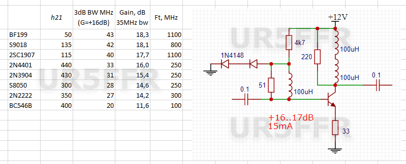 BJT Ft low power wm.png