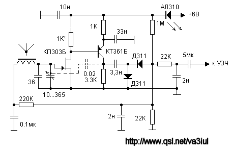 HF_Regen_RX_Auto_Control.gif