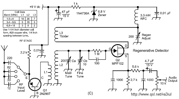 Superregenerative_HF_RX.gif