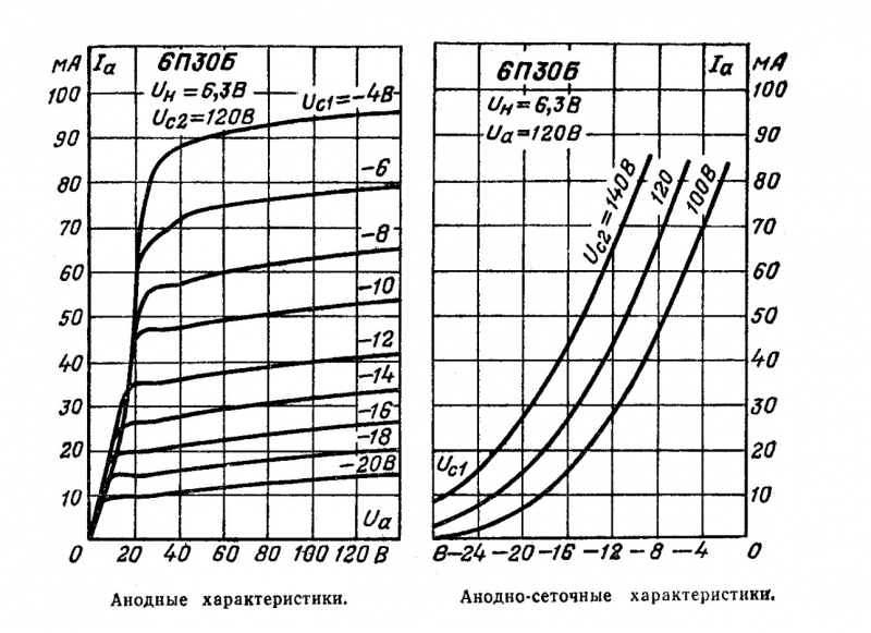 Screenshot 2025-09-22 at 12-39-43 Katsnelson & Larionov 1981 - ruské elektrónky.pdf - 6p30b-r_-_data.pdf.png