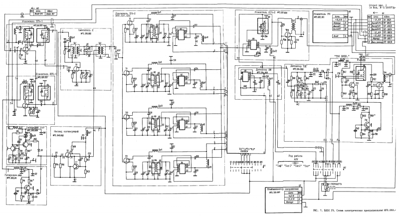 Р326М, Блок 1-ПЧ2 на 235УР3