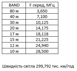 Частоти для розрахунку повторювача.png