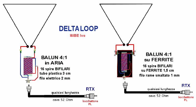 baluncoax2.GIF