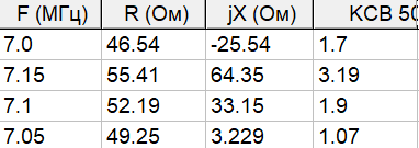 7mhz swr.png